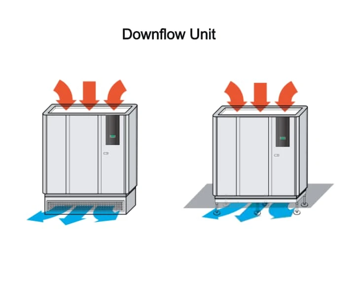 Water-Cooled CRAC Unit best