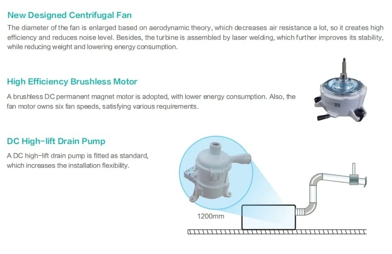Cassette Fan Coil Unit suppliers