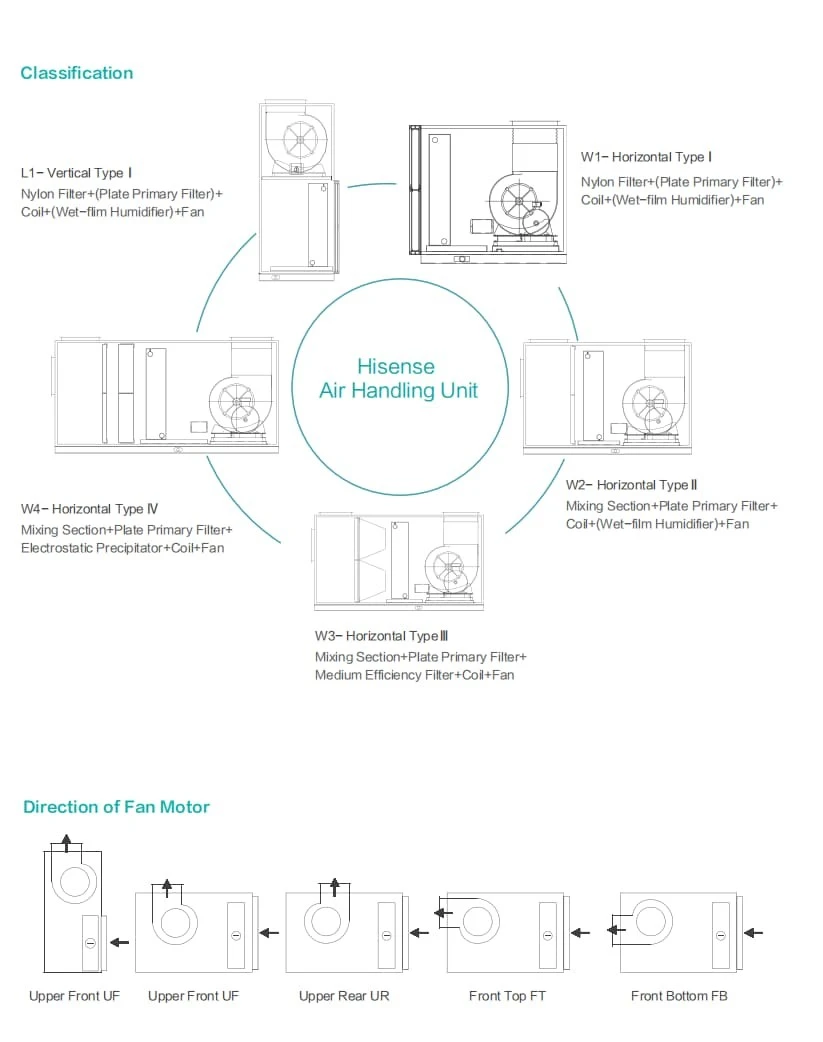 Ceiling Mounted Air Handling Units suppliers