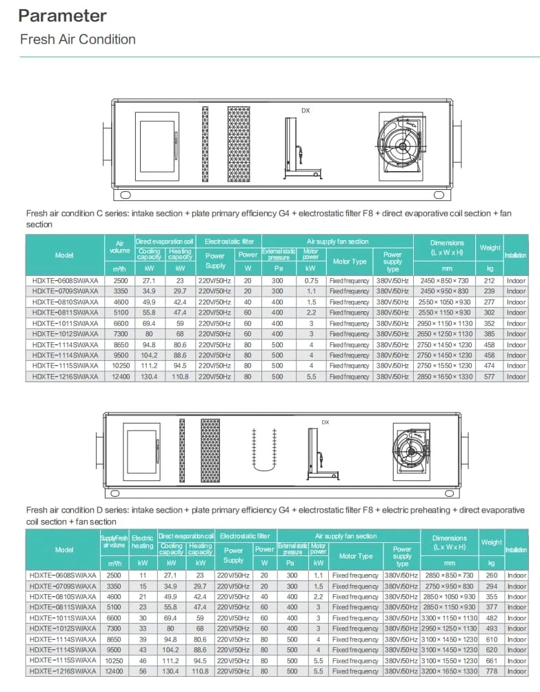 Direct Expansion Air Handling Units factory