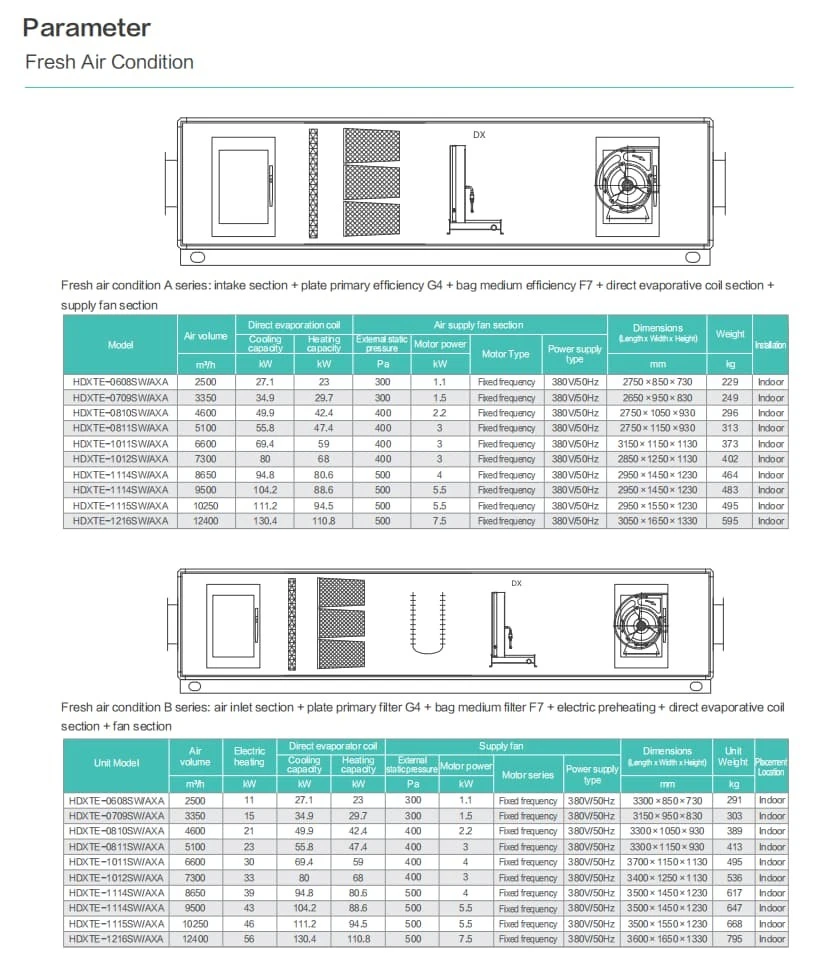 Direct Expansion Air Handling Units suppliers