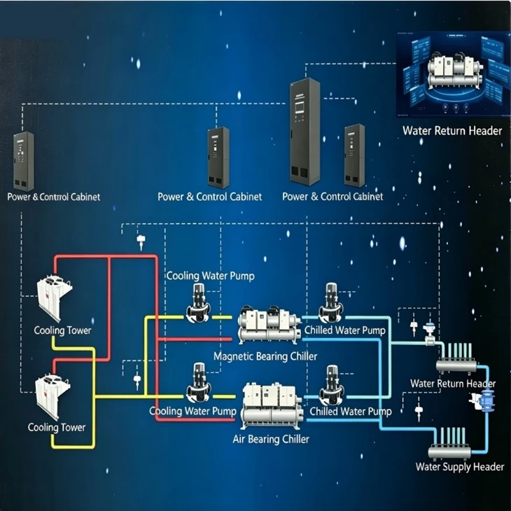Data Center Air Conditioning System